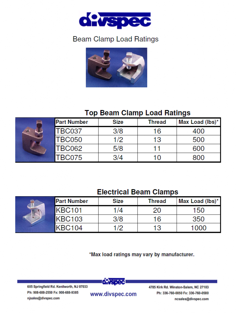 Beam Clamps