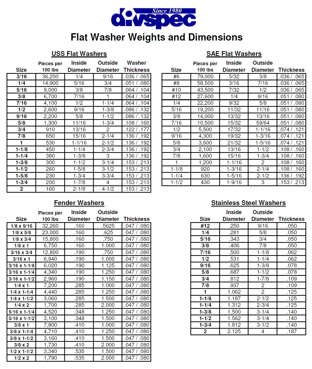 Flat Washer Weights And Dimensions Divspec